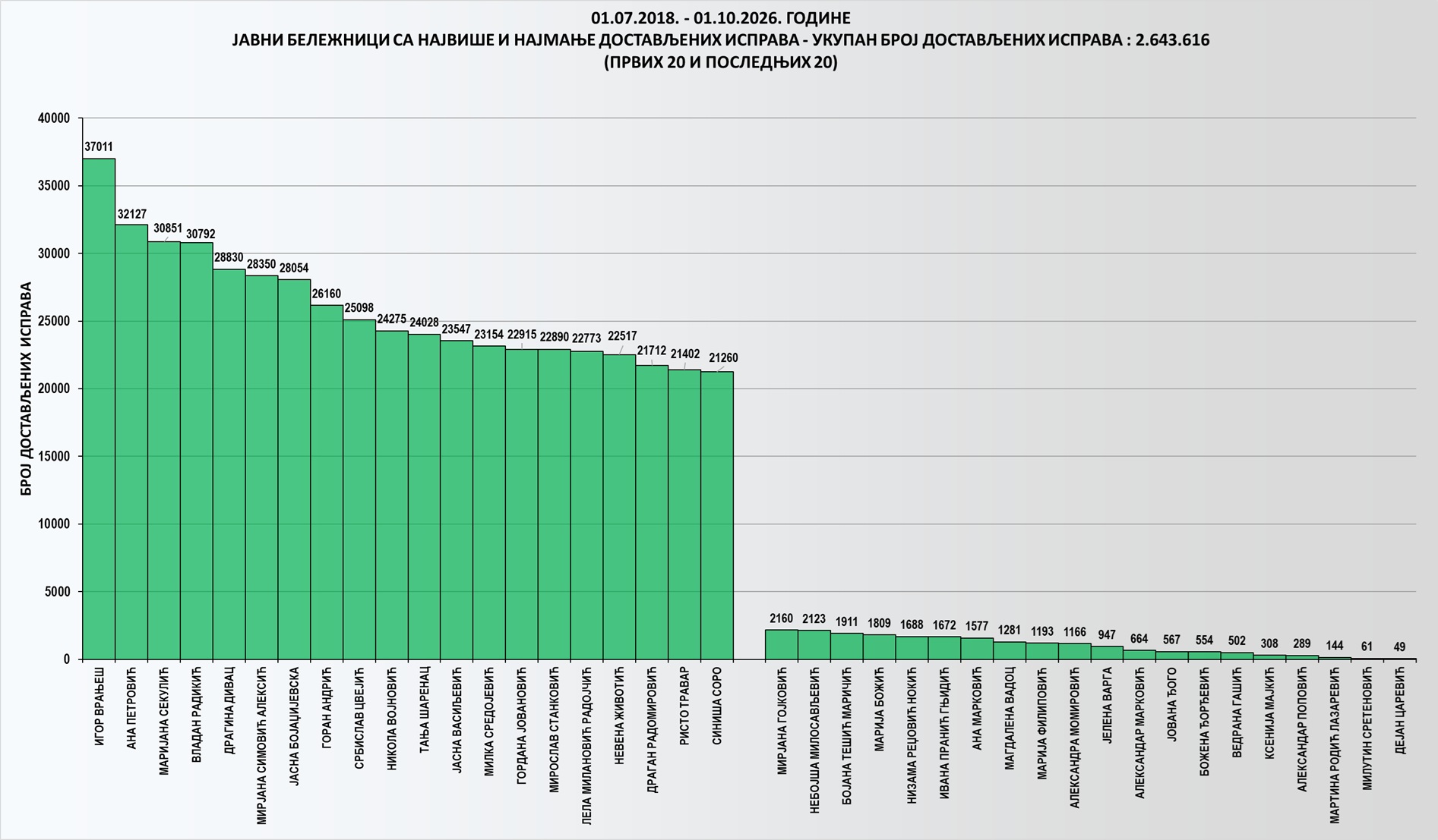 /content/images/stranice/statistika/2026/10/Grafik 1jb.jpg